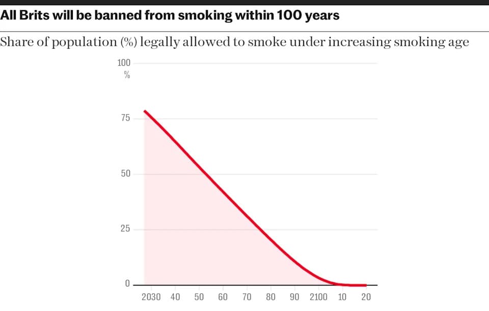 EU Warns UK Over Applying 'Smoke-Free Generation' to Northern Ireland — Fines and Trade Risks Possible
