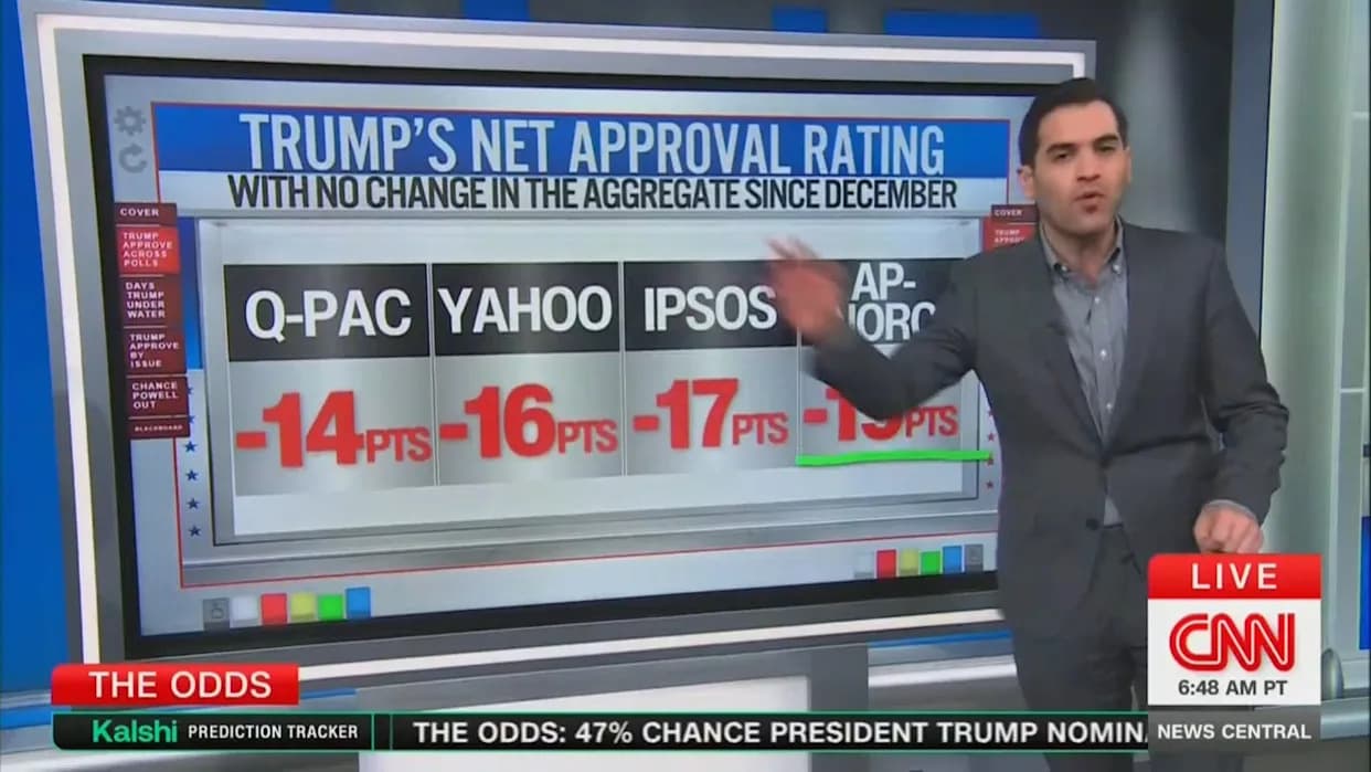 Enten: Trump ‘Underwater Like The New Jersey Jets’ — 310 Days Of Negative Net Approval