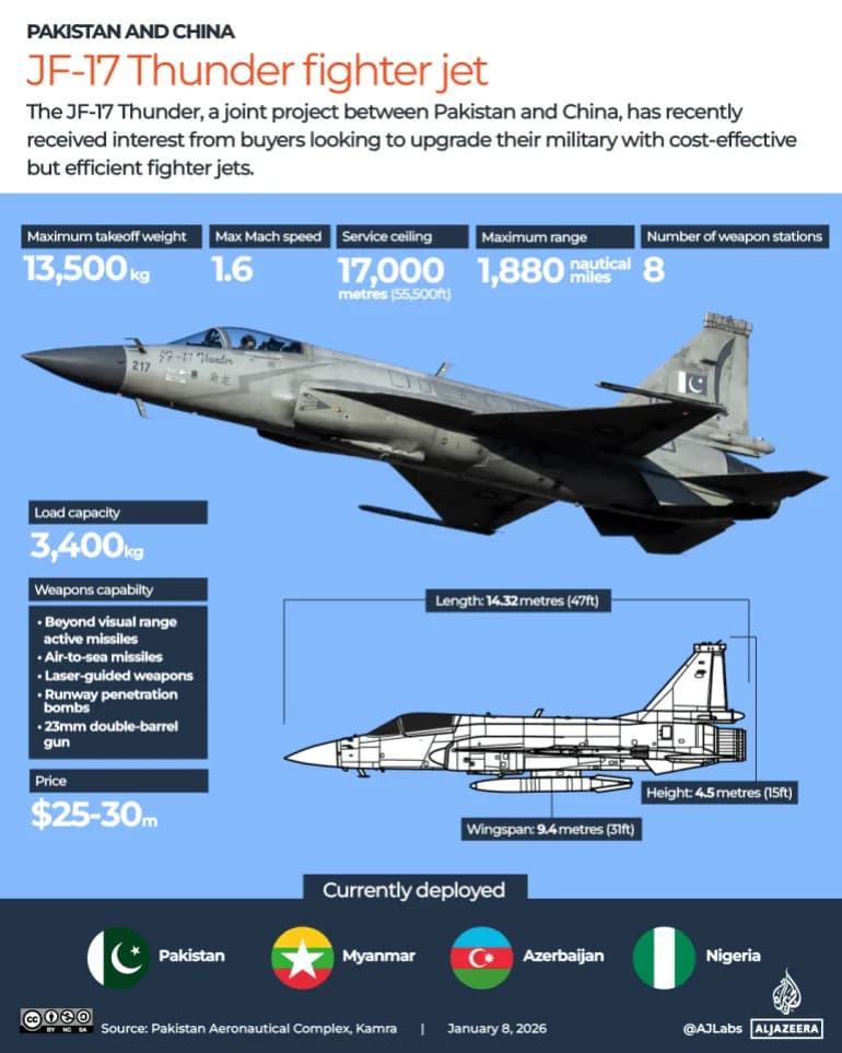 Pakistan’s Rising Defence Role: Can the JF-17 Expand Its Reach Across the Arab World?