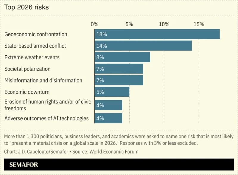 Davos Opens As Trump Reshapes Global Order — 'A Spirit of Dialogue' Put To The Test