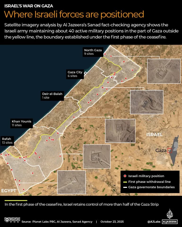 Inside the 'Yellow Line': How a De Facto Israeli Buffer Zone Is Reshaping Life in Gaza