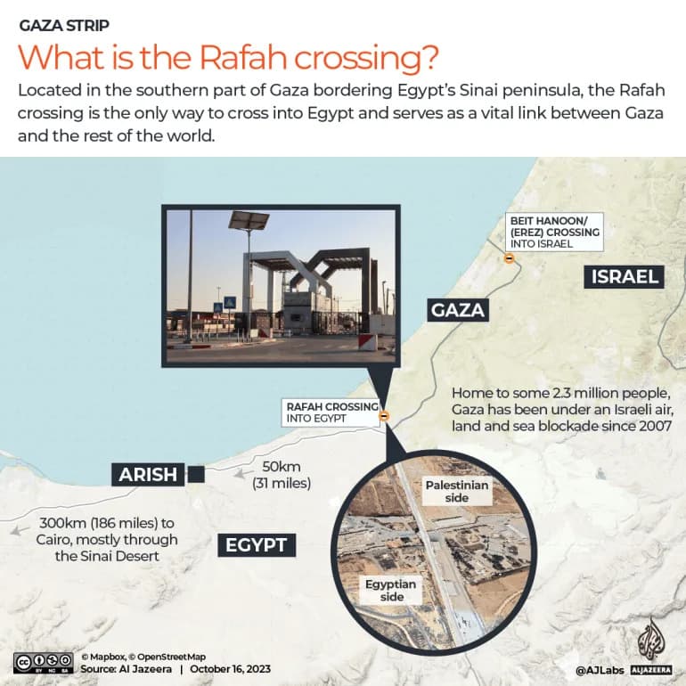 Rafah Standoff: Israel Seeks More Exits Than Returns, Egypt Rejects Proposal