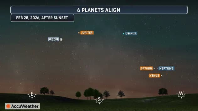Six Planets and the Moon Line Up This February — How and When to See Them