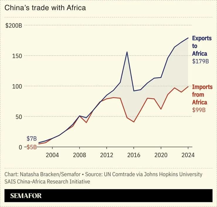 China To Scrap Tariffs For 53 African Countries From May 1 — Opportunity And Risk