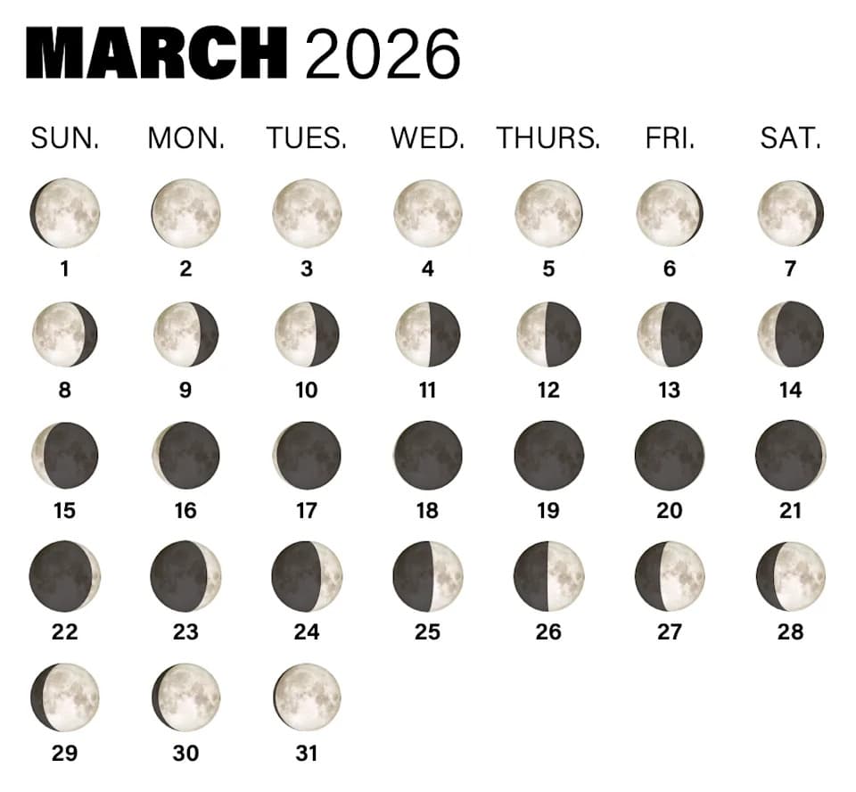2026 Full Moon Calendar — Dates, Traditional Names, and the Worm Moon Total Eclipse (March 3)