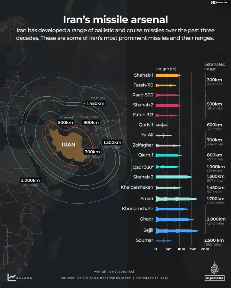 How Iran Can Strike Back: Missiles, Drones and Risks to Shipping