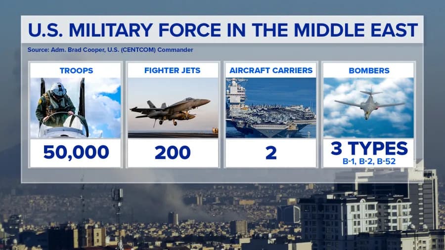 Iran War: U.S. Deploys Jets, Missiles and Carriers in 'Operation Epic Fury' — New Weapons Enter Combat