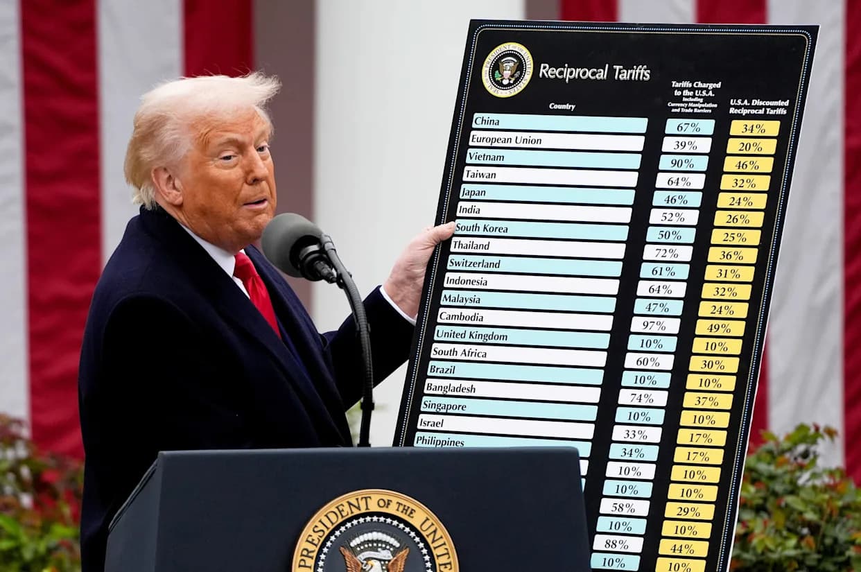 No — Supreme Court Didn’t Give Trump an “Absolute Right” to Impose Tariffs by Other Means