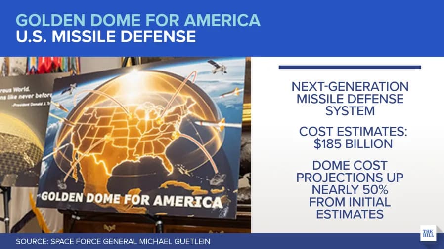 Golden Dome Price Jumps to $185B as Space Force Weighs Add‑Ons and Scalability Challenges