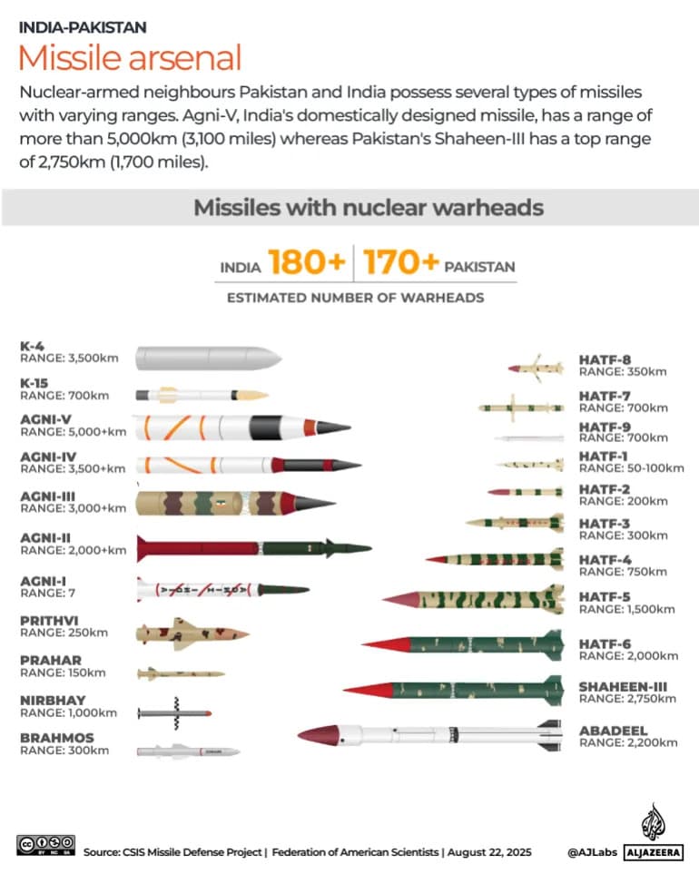 US Intelligence Flags Pakistan As A Potential Future Missile Threat; Experts Call The Claim Speculative