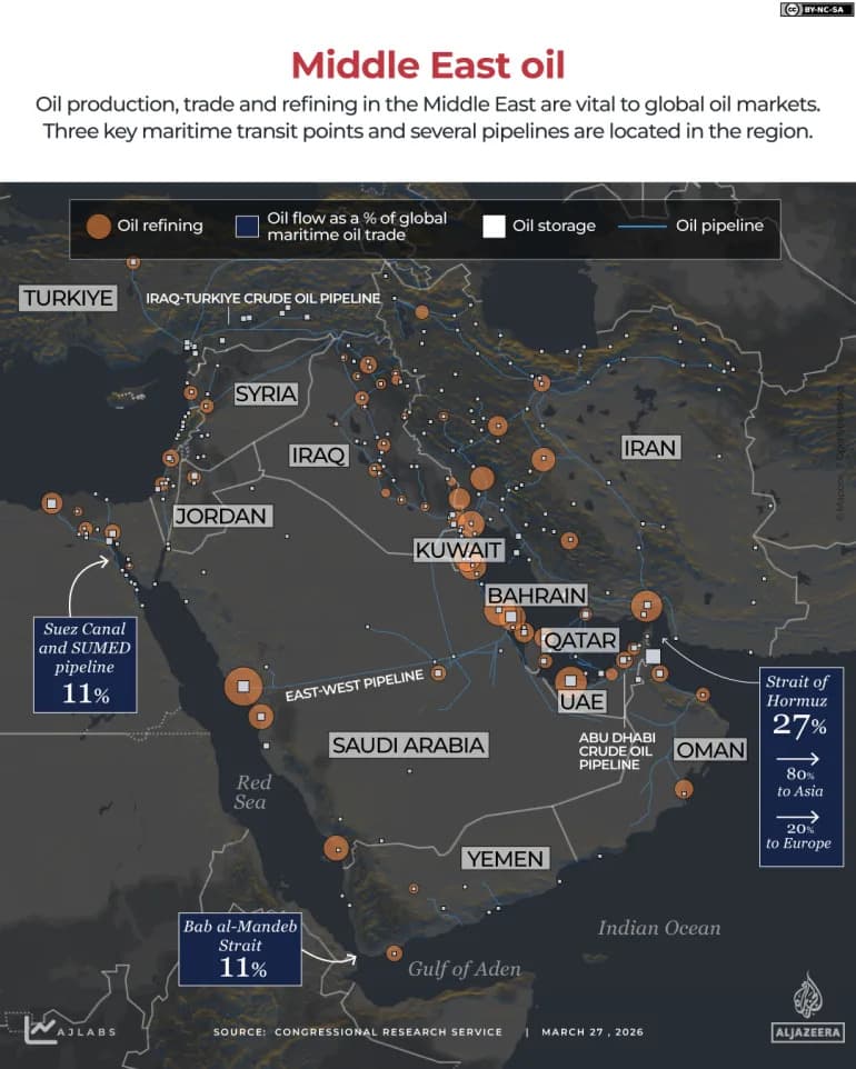 Iran Warns Neighbours: “Don’t Let Enemies Wage War From Your Land” as Regional Strikes Escalate