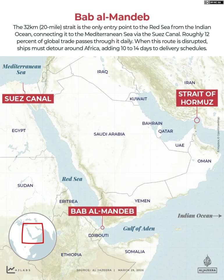 Djibouti’s Geography Is Its Oil: How a Tiny Nation Became the World’s Densest Military Hub
