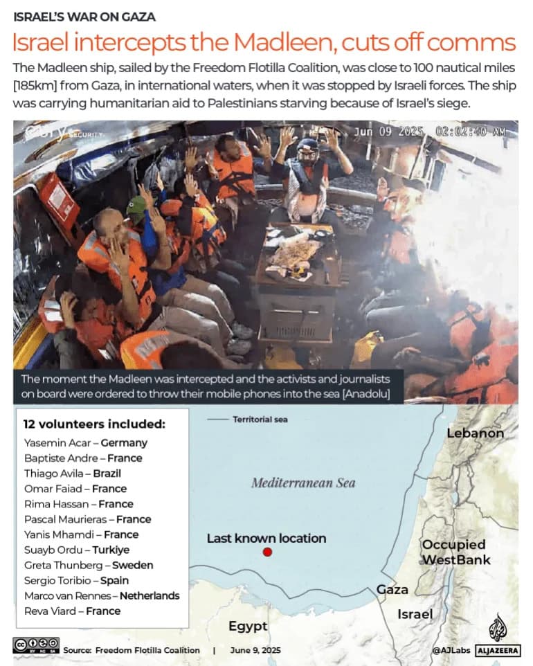 70-Boat "Global Resilience Flotilla" Departs Barcelona to Challenge Gaza Naval Blockade