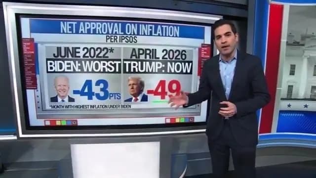 Poll Shock: Trump 49 Points Underwater on Inflation — CNN Analyst Says He's 'Mind-Blown'