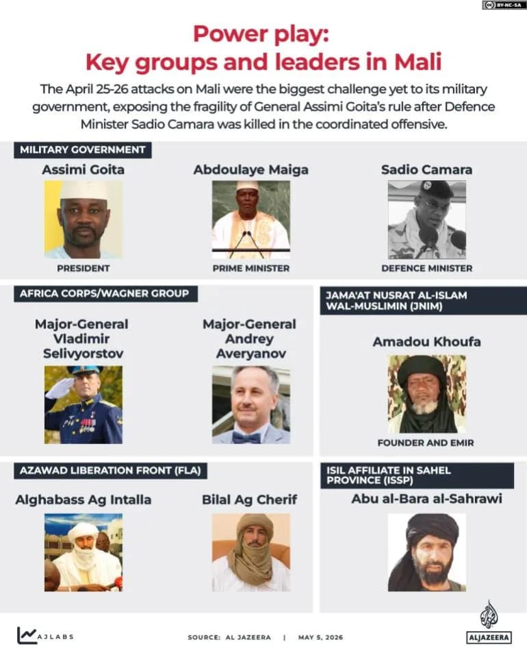 One Week After the Mali Attacks: Clashes, Captives and a Political Shake-Up