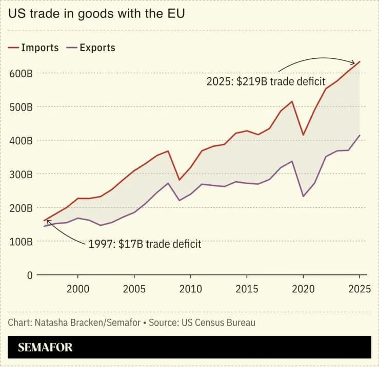 EU and US Rush to Defuse Trade Rift After Trump Threatens 25% Car Tariffs