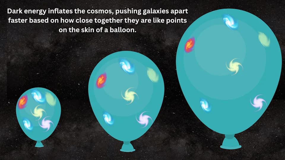AI, 'Cannibal' Stars and the Rubin Observatory: A New Way to Measure Dark Energy