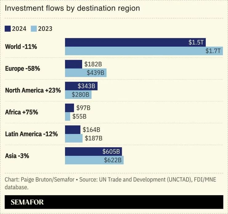 Africa Forward Summit Spurs Nearly $50B in Investments — Dangote to Build East African Refinery