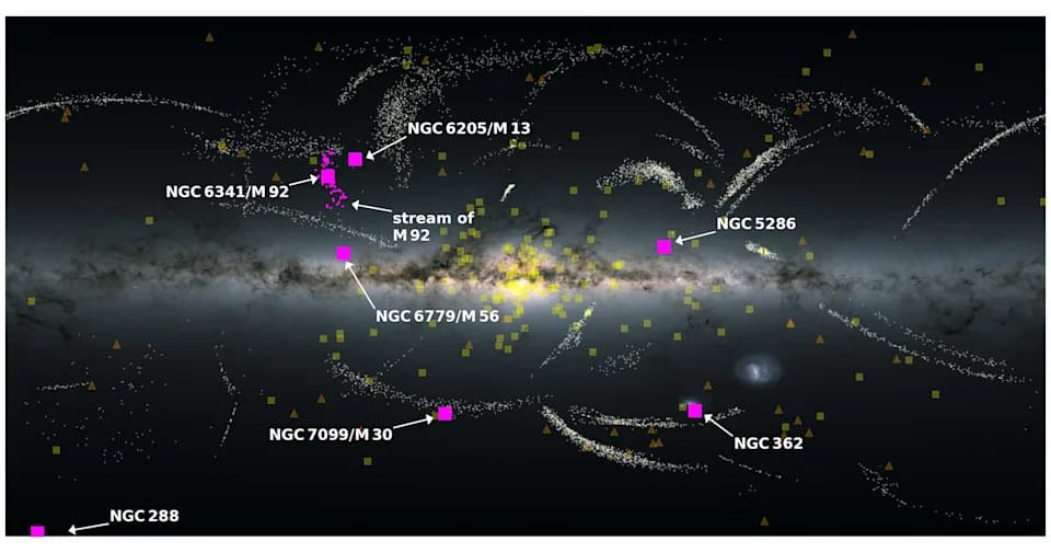 Astronomers Find Fossil Stars From an Ancient Galaxy — 'Loki' May Have Been Swallowed by the Milky Way
