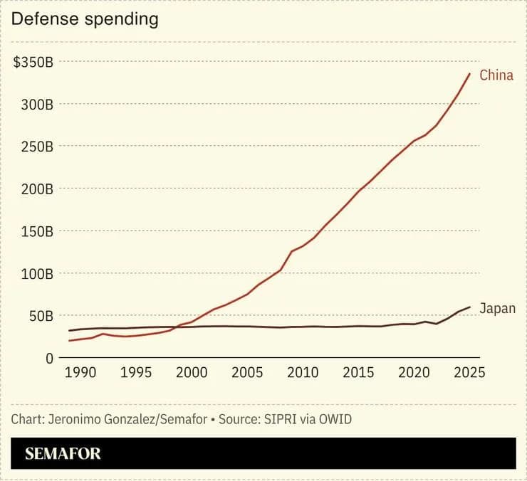 Xi Jinping Rebukes Japan's Defense Buildup Amid Taiwan Tensions