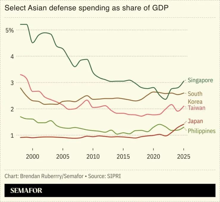 Taiwan 'Cautiously Optimistic' on US Arms Sales Amid Conflicting US Signals