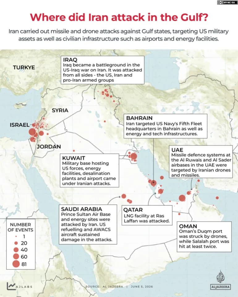 How the World Responded to the US–Israel Strikes on Iran: 100 Days of Diplomacy, Economic Shock and Regional Tension