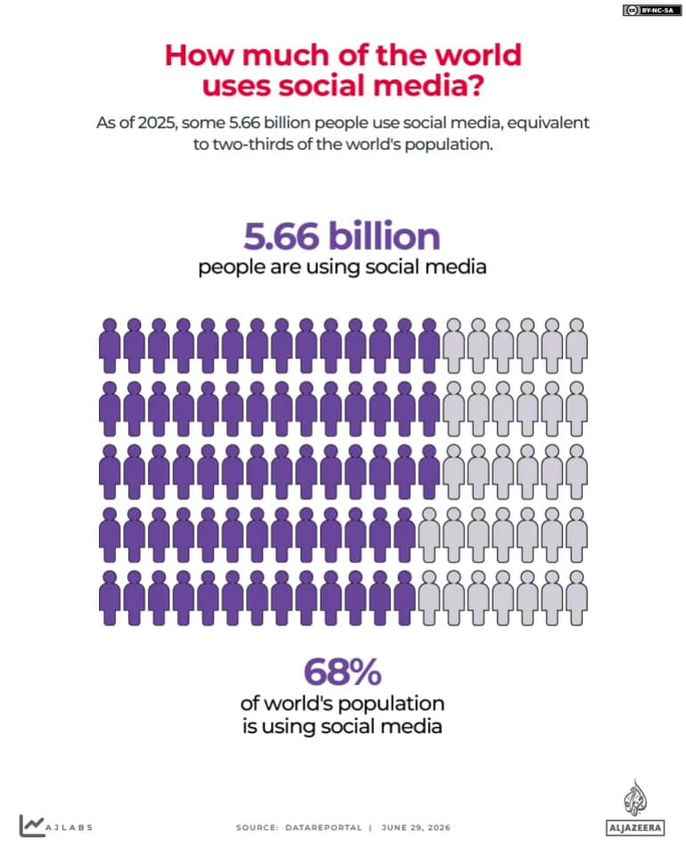 Screen-Time Calculator: How Much Of Your Life Do You Spend On Social Media?
