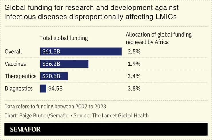 Africa's Vaccine Sovereignty Faces Its Biggest Test — Gavi to Make First Payments to Local Manufacturer