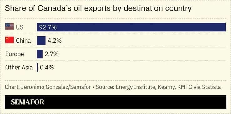 Canada Eyes 'Energy Superpower' Status With New Pipeline to Boost Asian Oil Exports