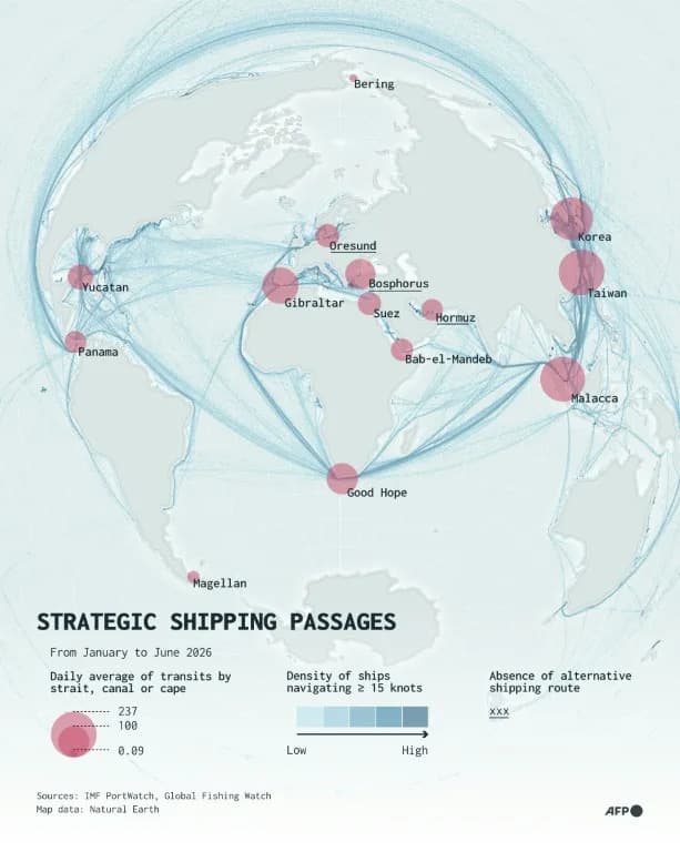 Hormuz, Malacca and Other Strategic Straits: How Chokepoints Shape Global Trade and Geopolitics