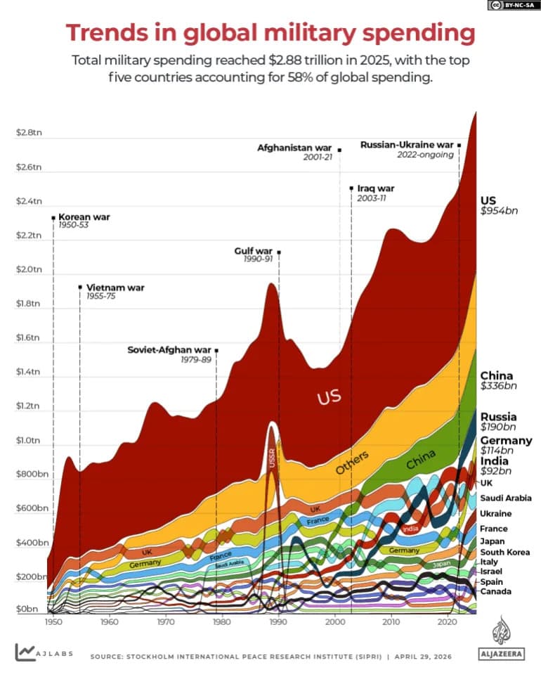 The AI Military Complex: Who’s Driving the Push Into Algorithmic Warfare?