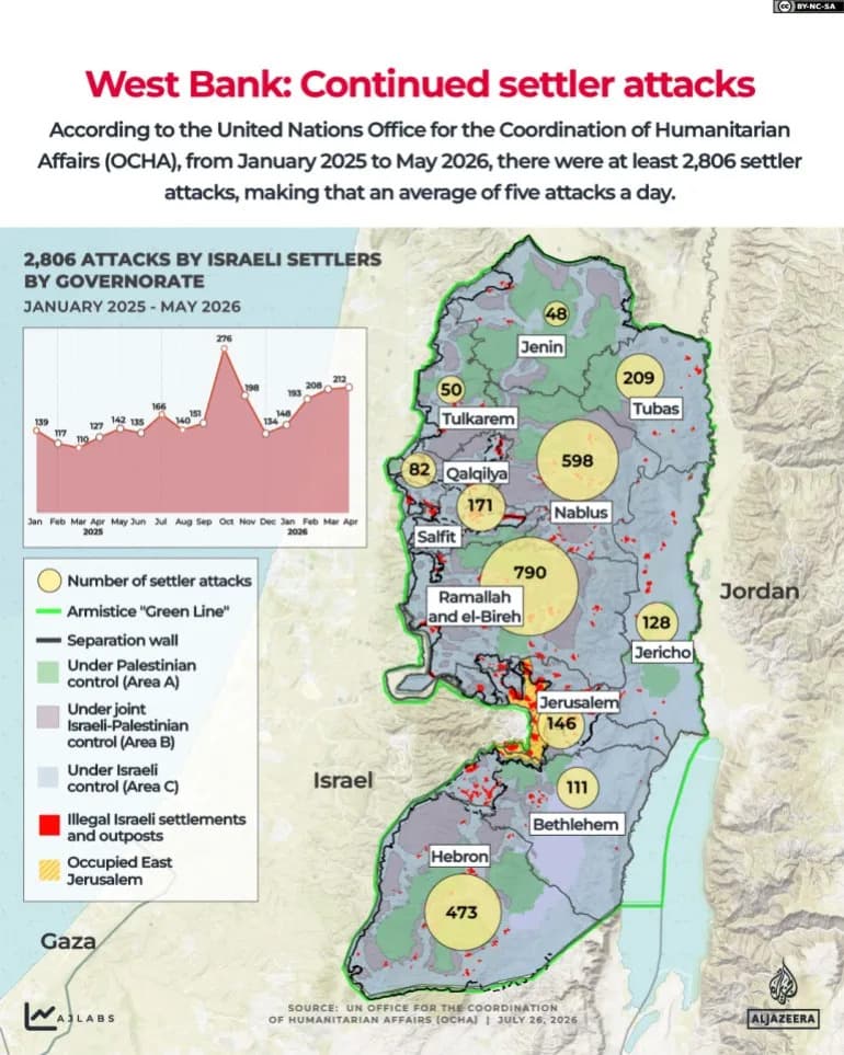 Hilltop Youth: Violent Settler Movement Expands With State Backing in the West Bank