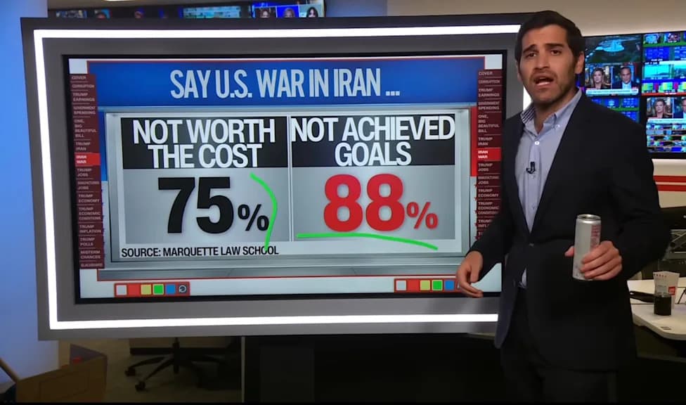 “Woof!” CNN’s Harry Enten Breaks Down Trump’s Five Biggest Polling Drops