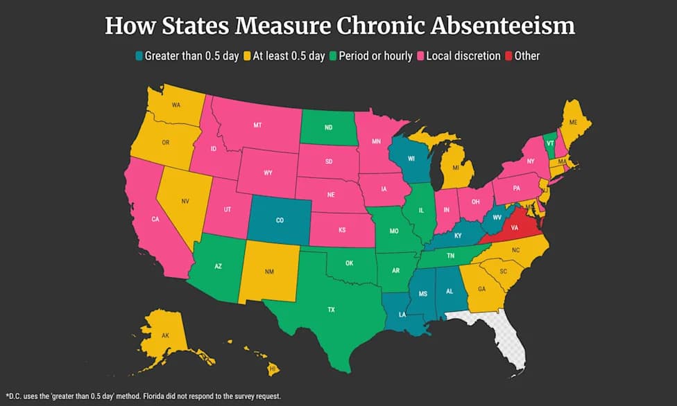 Why Schools Can’t Even Agree How To Count Absences — And Why It Matters