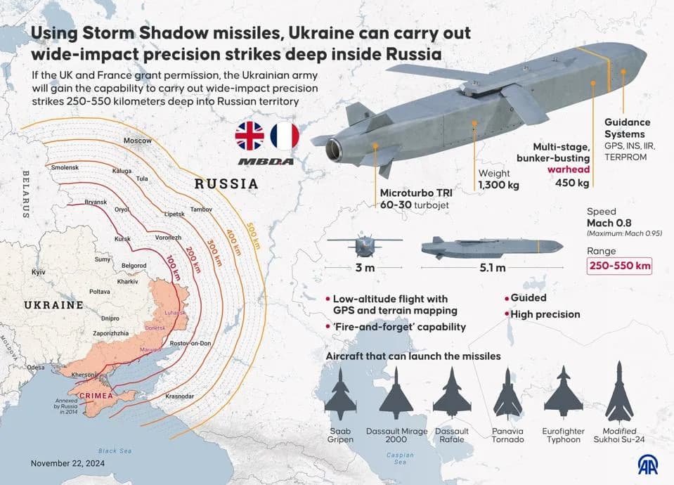UK Prime Minister Delivers Storm Shadow Missile Plans To Kyiv, Defying Moscow
