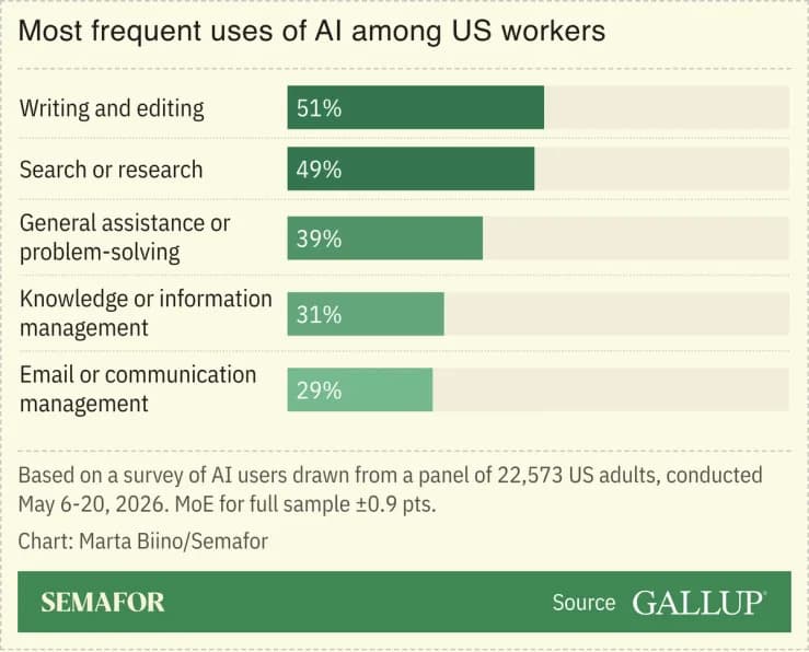 WSJ Acknowledges AI Use in Op-Ed — Stigma Eases, But Calls For Transparency Grow