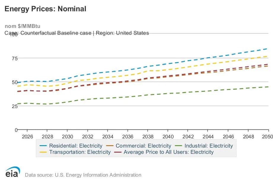 13 Million U.S. Households Overheated in 2023 — Repairs Often Exceed $2,000