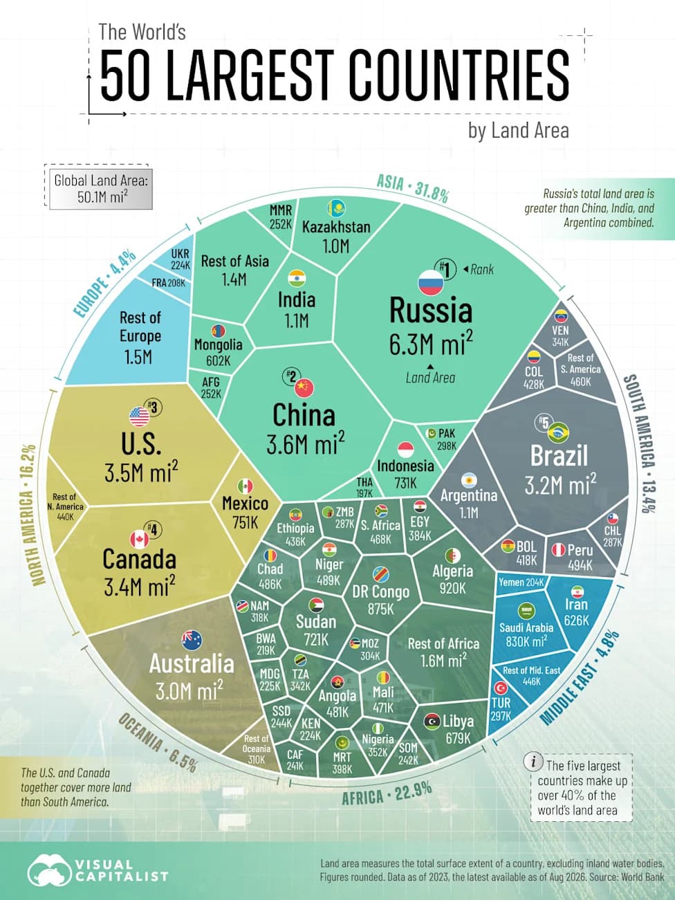 Ranked: The World's Largest Countries by Land Area (Excluding Inland Water)