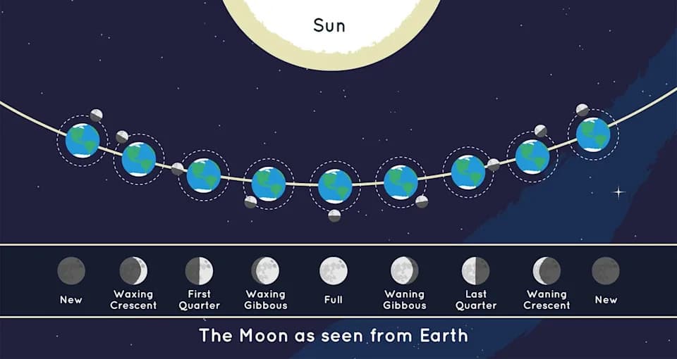 How the Moon Can Make Storm Surge Much Worse — When Coastal Flooding Is Most Likely