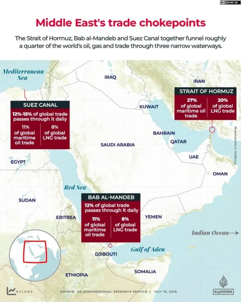 Yemen Warns Of Wider War As Houthis Push To Control Bab al‑Mandeb Shipping Lane