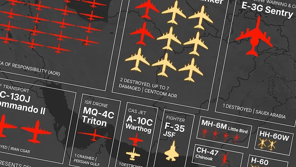 Operation Epic Fury: Reaper Toll, $1.9B Replacement Bill and a Readiness Alarm