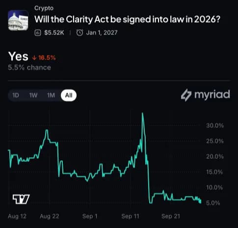 California Bans Public Officials From Issuing Meme Coins — Newsom Signs AB 2409