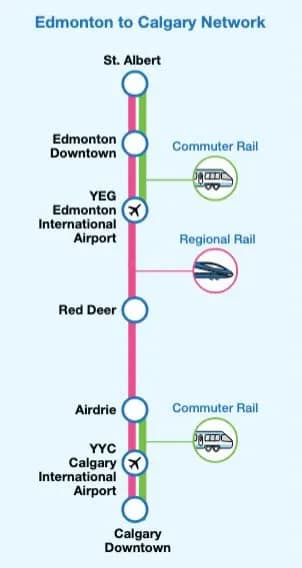 Ottawa and Alberta Team Up to Explore Calgary–Edmonton High-Speed Rail