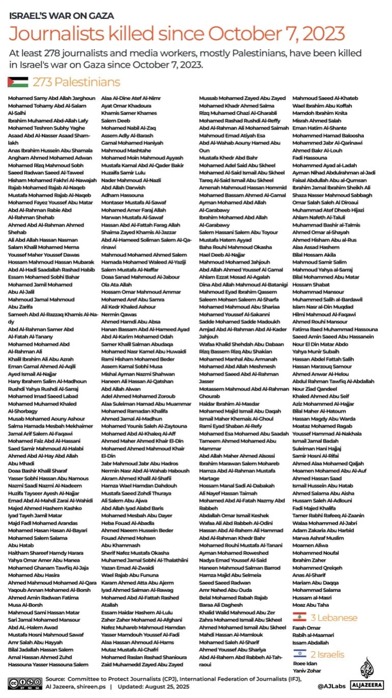 FPA Condemns Israel's Ban On Independent Reporting From Gaza As Court Deadline Looms