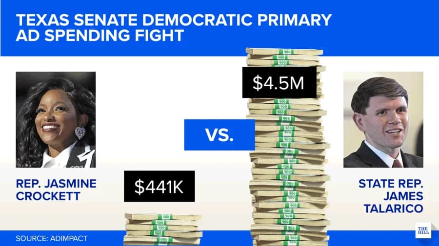 Crockett vs. Talarico: First Texas Senate Primary Debate Tests Electability Ahead Of March 3