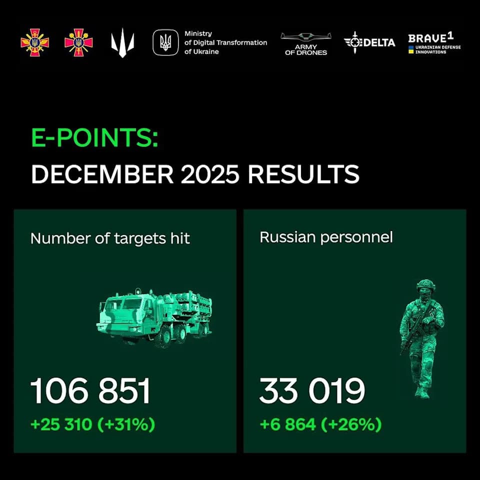 Inside Ukraine’s Drone Leaderboard: How a Gaming‑Style Points System Rewards Kills and Delivers Weapons