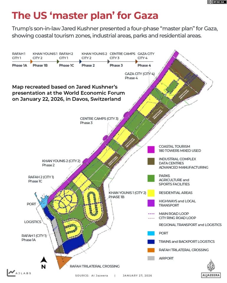 Inside Kushner’s 'New Gaza' Master Plan: A Post‑War Makeover That Would Erase Much Of Gaza