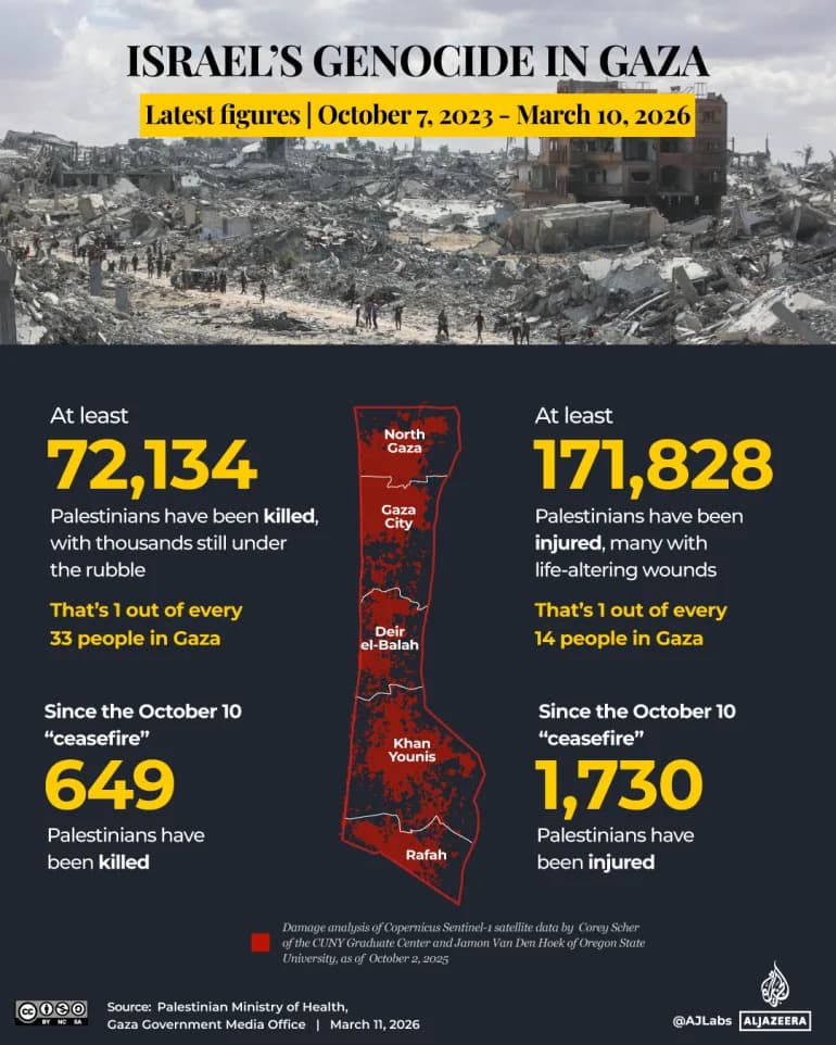Israeli Air Strikes Kill 13 in Gaza, Including Children and Pregnant Woman Carrying Twins