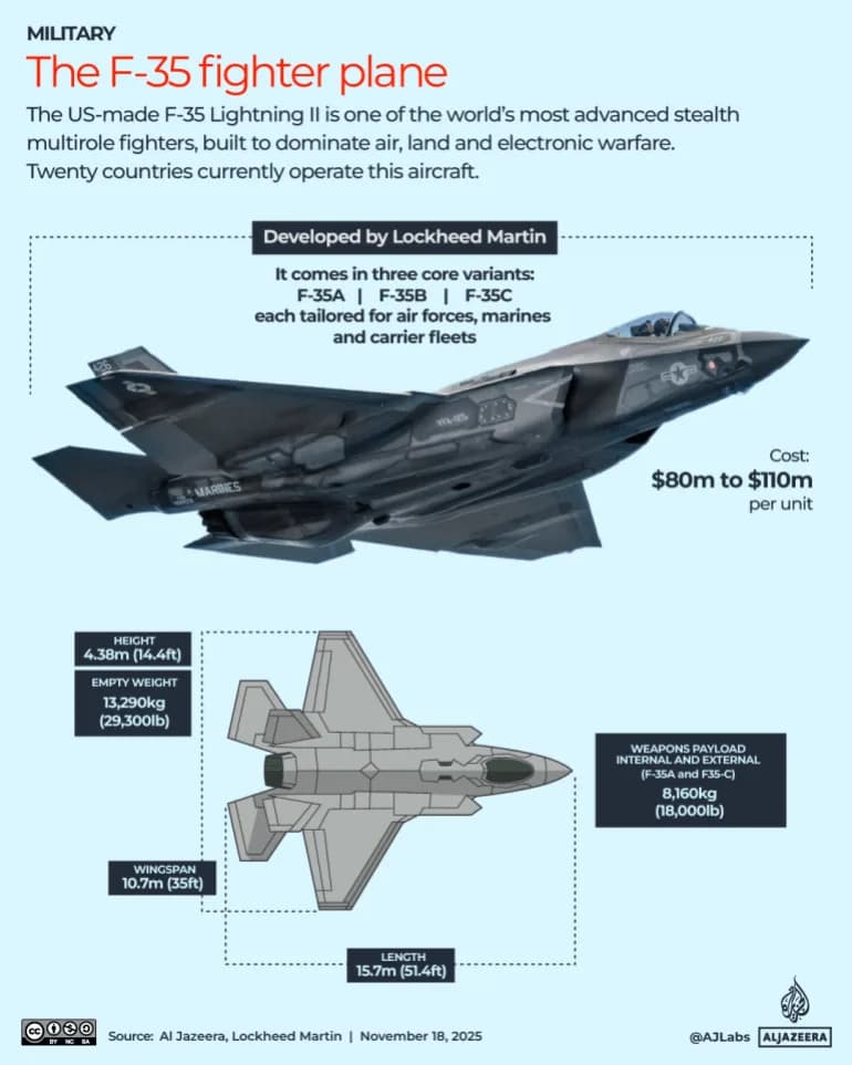 Has Iran Struck an 'Unkillable' F-35? What We Know About the Emergency Landing
