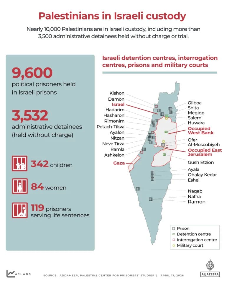 Palestinian Prisoners’ Day — April 17, 1971: History and Today's Crisis as New Death-Penalty Law Sparks International Outcry
